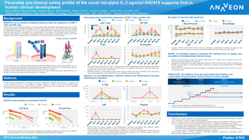  ANAVEON Biotech Cancer IL-2 Cytokines Bispecific Phase Clinical